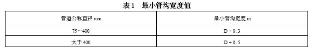 最小沟管宽度表
